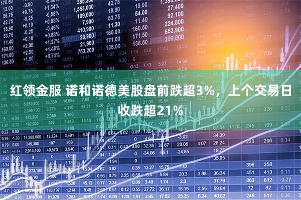 红领金服 诺和诺德美股盘前跌超3%，上个交易日收跌超21%